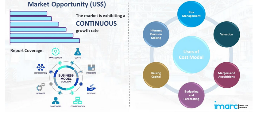 Green Hydrogen Manufacturing Plant Project Report 2024